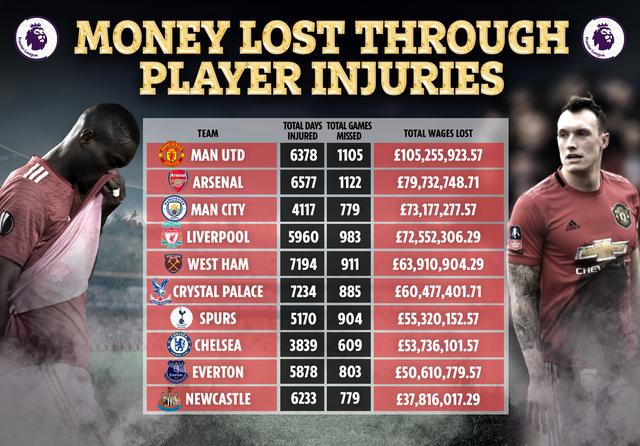 曼联中场波格巴或因伤缺席本月末盛大对决的简单介绍