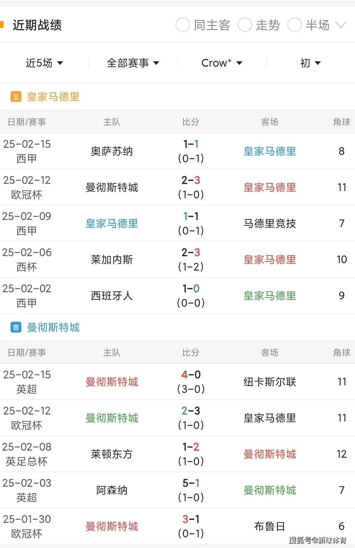 开云官网-皇家马德里连续获胜，稳步晋级欧洲杯淘汰赛阶段的简单介绍