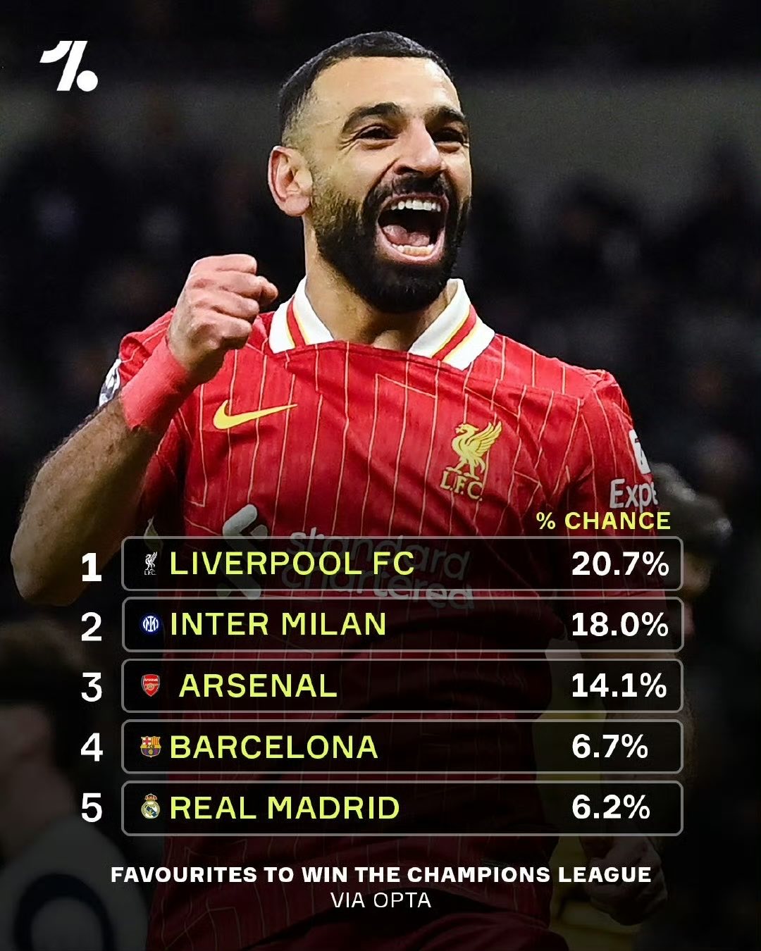 利物浦主帅:欧冠冠军不容易 利物浦主帅:欧冠冠军不容易